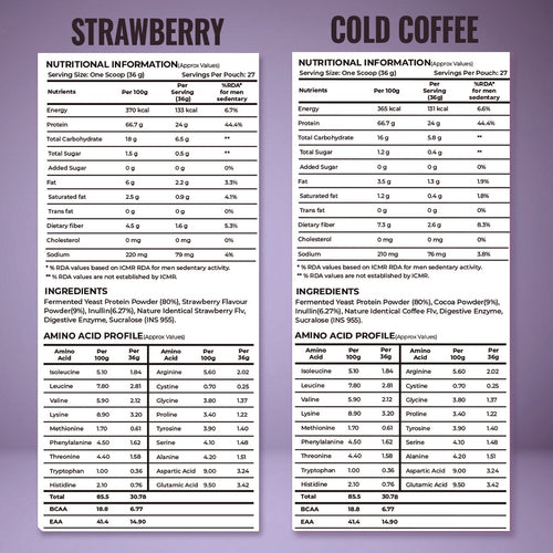 Fizinga Fermented Yeast Protein variety pack with Strawberry and Cold Coffee sachets – product information image 2