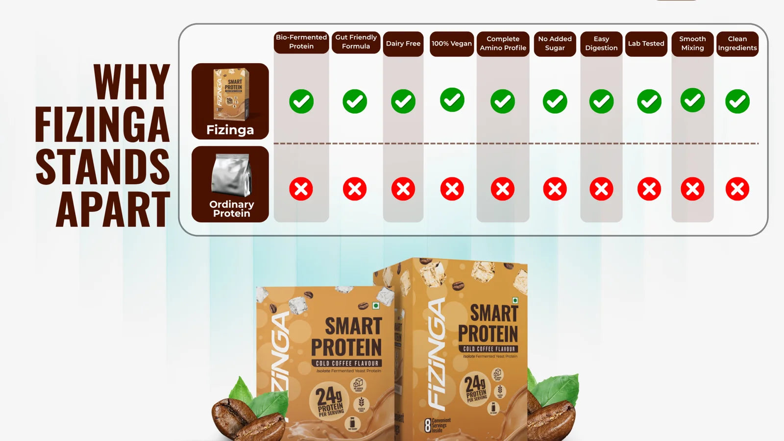 Why Fizinga Cold Coffee 8-sachet pack stands apart