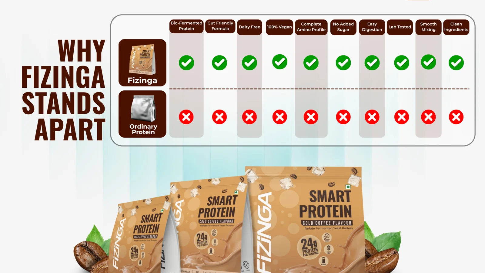 Why Fizinga Cold Coffee Fermented Yeast Protein stands apart