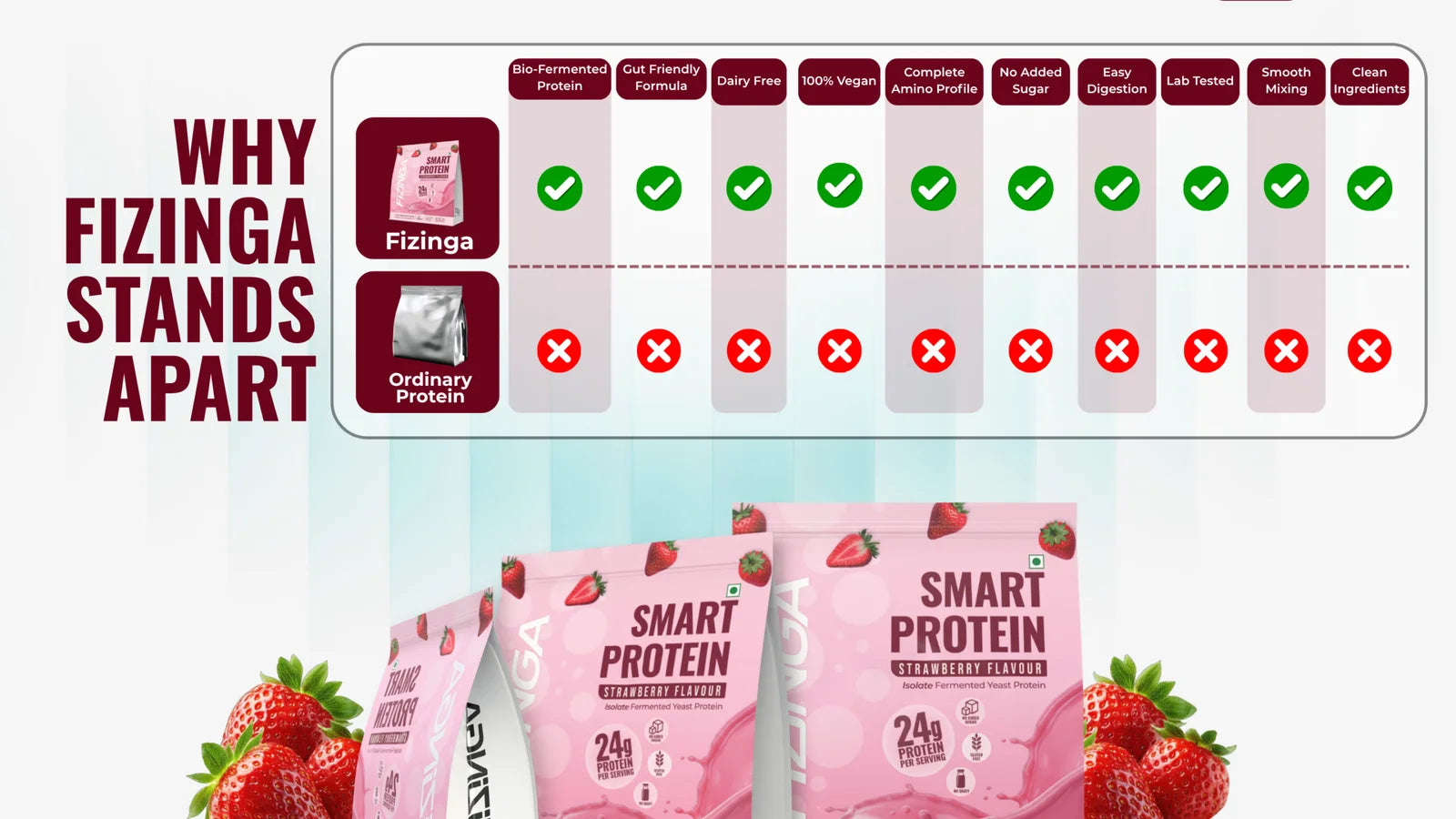 Why Fizinga Strawberry Fermented Yeast Protein stands apart