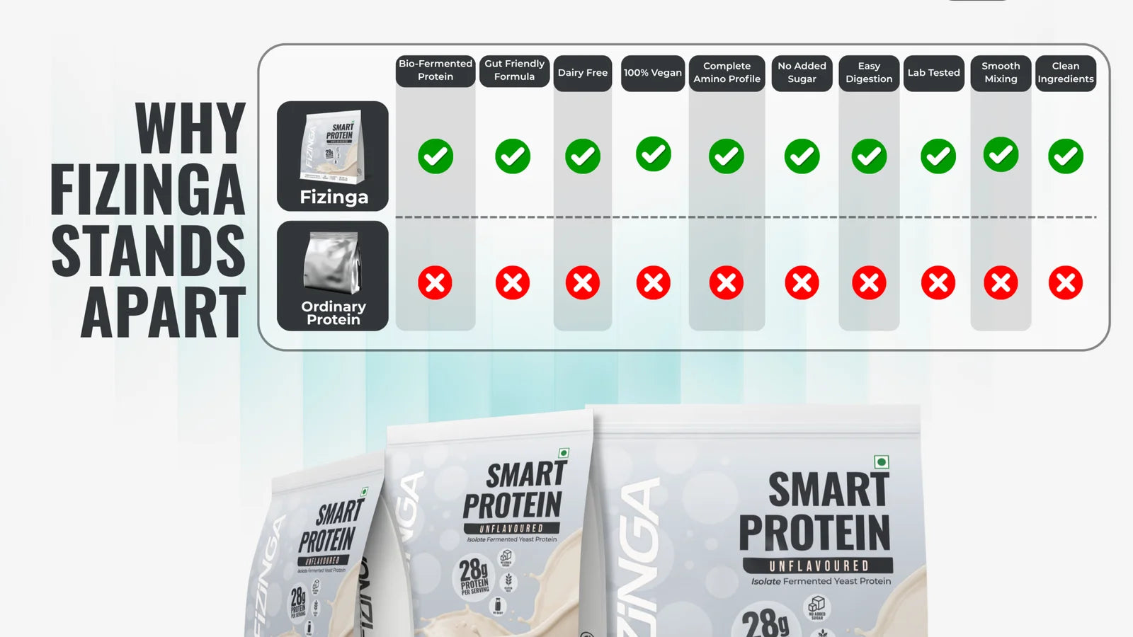 Why Fizinga Unflavoured Fermented Yeast Protein stands apart