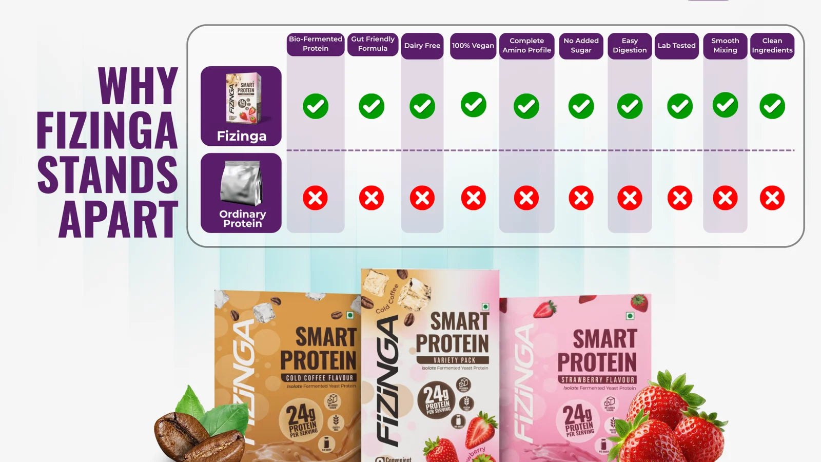 Why Fizinga Variety 8-sachet pack stands apart